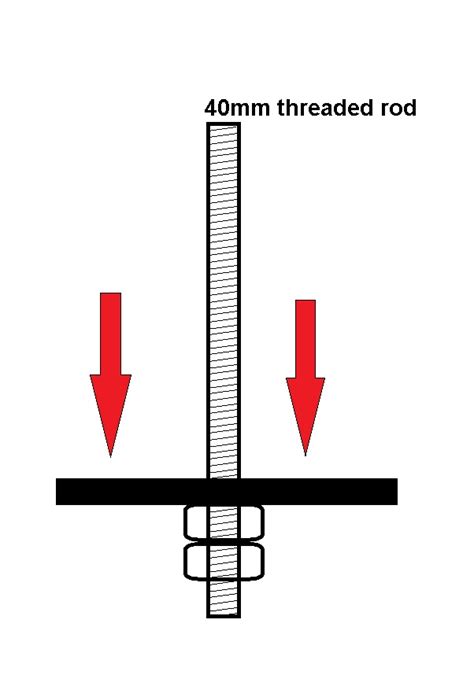 Threaded Rod Strength