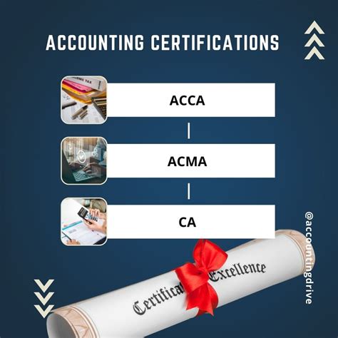 Accounting Degrees Beginner’s Guide 2023 Accounting Drive