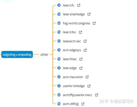 边缘计算相关会议期刊总结 知乎