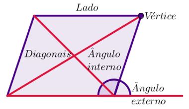 O que é paralelogramo Brasil Escola