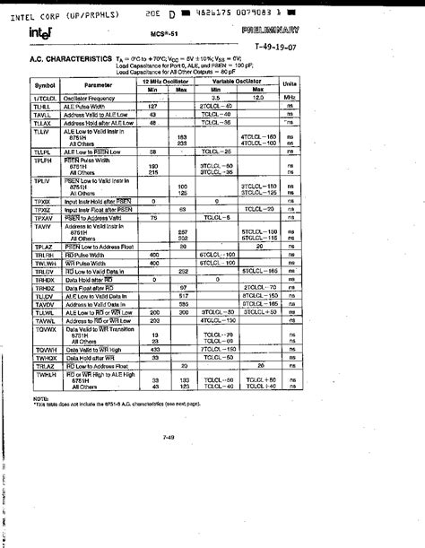 8051 datasheet(6/14 Pages) INTEL | 8 BIT CONTROL ORIENTED MICROCOMPUTERS