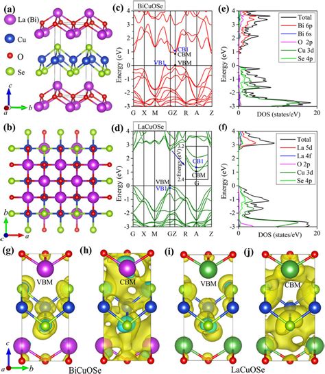 The Crystal And Electronic Structures The Side View A And Top View