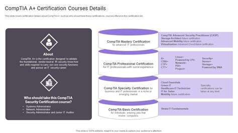 Comptia A Plus Certification Courses Details Formats PDF