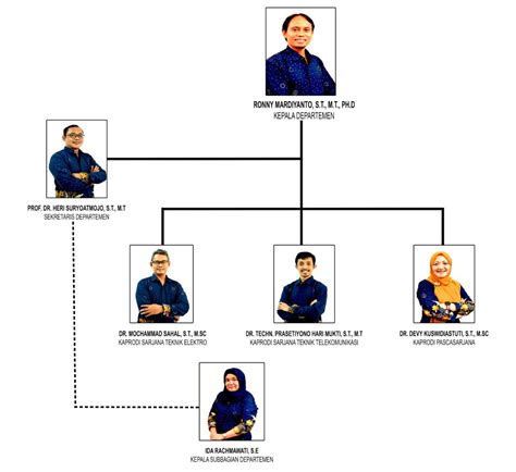 Struktur Organisasi Departemen Teknik Elektro