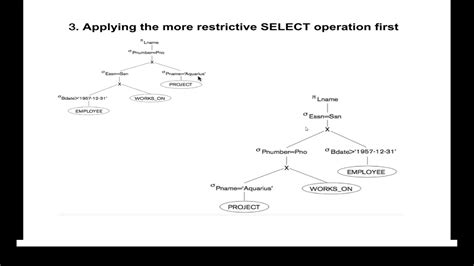 Heuristic Query Optimization YouTube