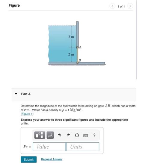 Solved Determine The Magnitude Of The Hydrostatic Force Chegg