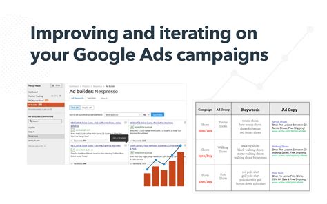 The Ultimate Google Ads PPC Kit