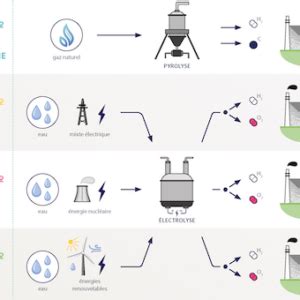 Infographie les couleurs de l hydrogène France Hydrogène France