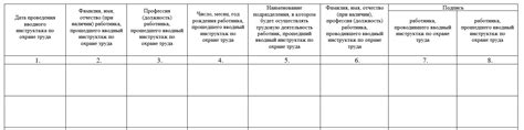 Техника безопасности в школе: документы, журналы, инструктаж