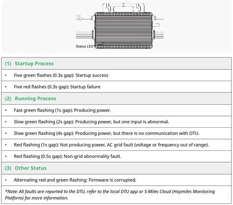 Hoymiles Hme Series Single Phase Microinverter User Manual