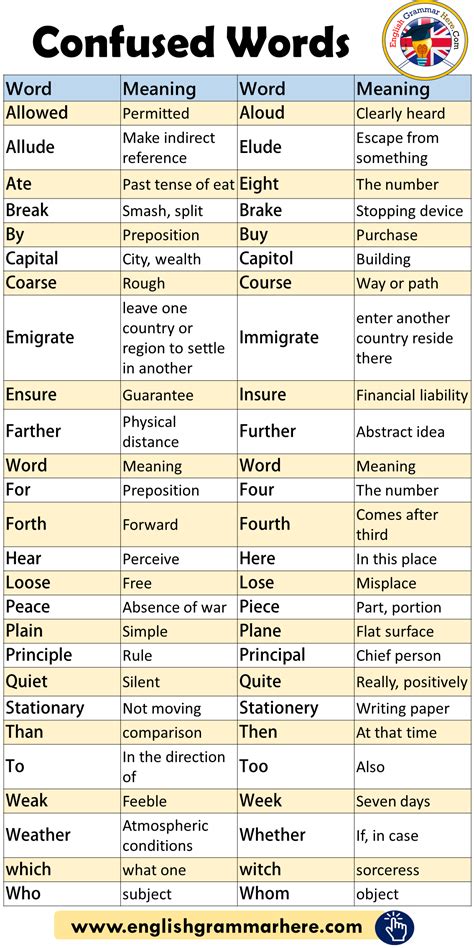 english words    meanings