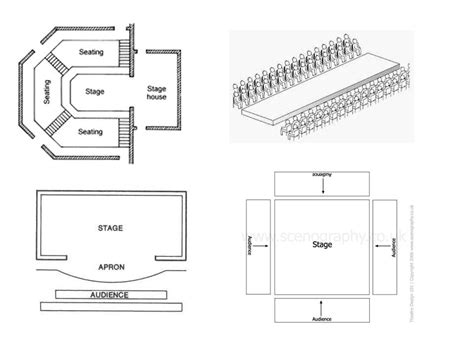 Stage types Diagram | Quizlet