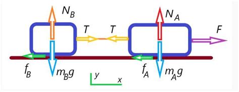 crates connected   rope lie   horizontal surface fig