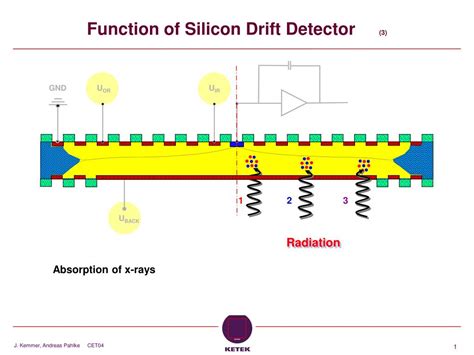 Ppt Function Of Silicon Drift Detector 3 Powerpoint Presentation