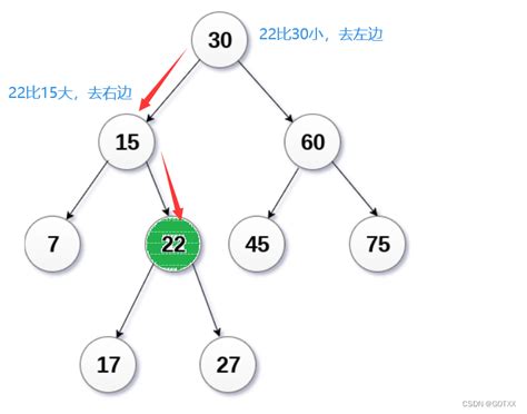 二叉搜索树（二叉排序树，二叉查找树）（附图详解代码实现应用分析） Csdn博客