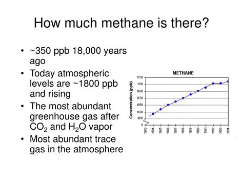 PPT - The Global Methane Cycle PowerPoint Presentation, free download ...