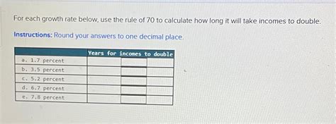 Solved For Each Growth Rate Below Use The Rule Of To Chegg