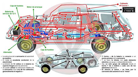 La masa en el circuito eléctrico del automóvil Tecnología del Automóvil