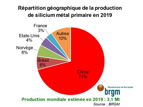 Ntroduire 58 Imagen Silicium Formule Chimique Fr Thptnganamst Edu Vn