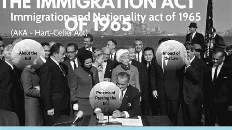 Immigration And Nationality Act Of 1965 By Rogelio Solis On Prezi Next