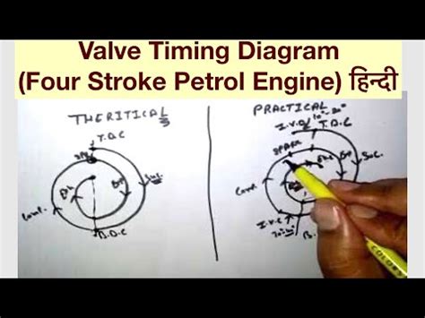 Petrol Engine Timing Valve Schematic Diagrams - wiring diagram creator