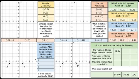 Horizontal and Vertical Line Graphs | MathsHKO