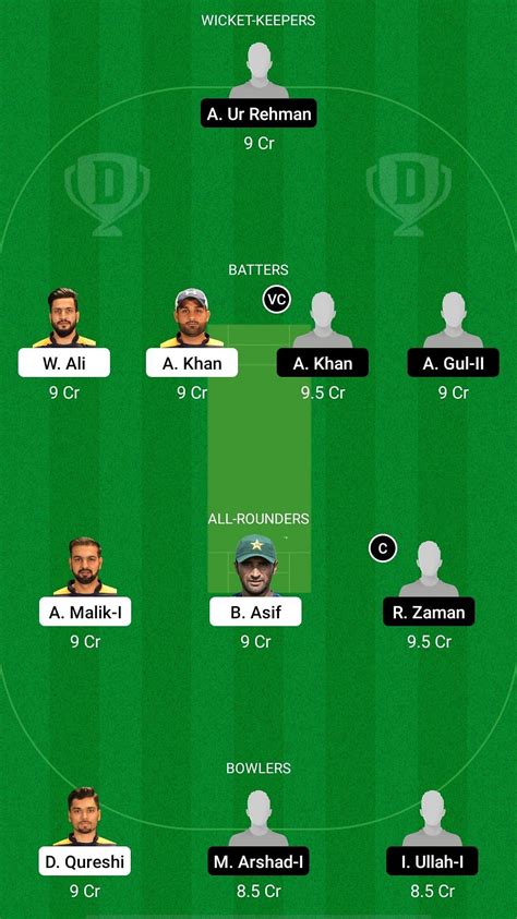 MGM Vs PHT Dream11 Prediction Fantasy Cricket Tips Today S Playing 11