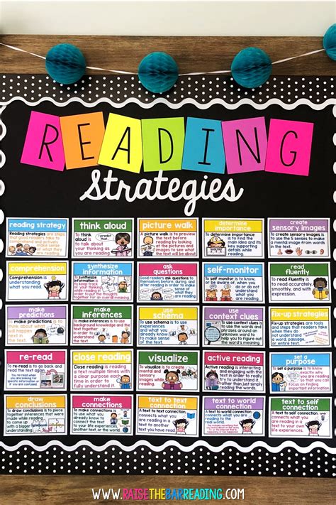 Reading Comprehension Strategies Word Wall Cards Reading Strategy