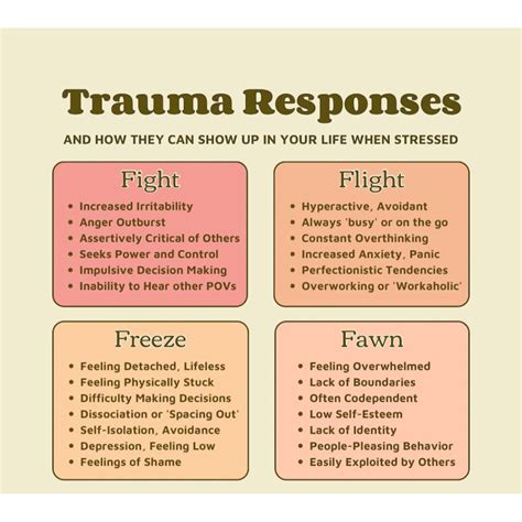 Understanding The Flight Fight And Freeze Responses To Trauma And How