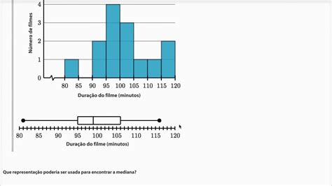 Comparar Gráficos De Pontos Histogramas E Diagrama De Extremos E