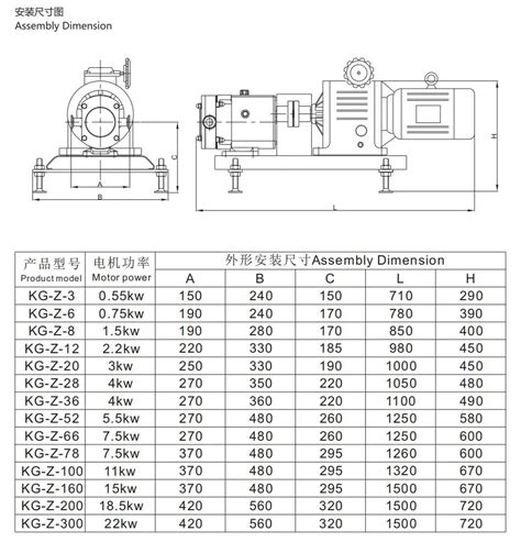 2 2kw High Flow Stainless Steel Food Grade High Viscosity Sanitary