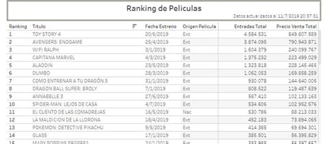 El Lado B De Toy Story 4 Los Cines Están Más Llenos Que Nunca Pero