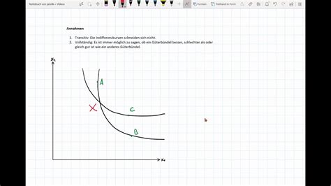 Indifferenzkurven Nutzenfunktionen Mikroökonomie YouTube