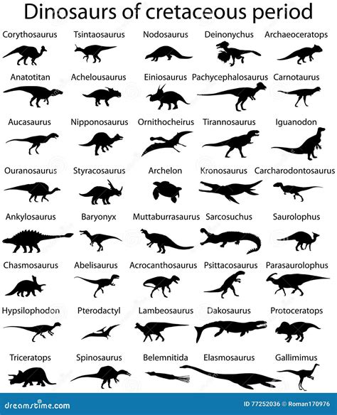 Dinosaurs Of Cretaceous Period Stock Vector Illustration Of Epoch