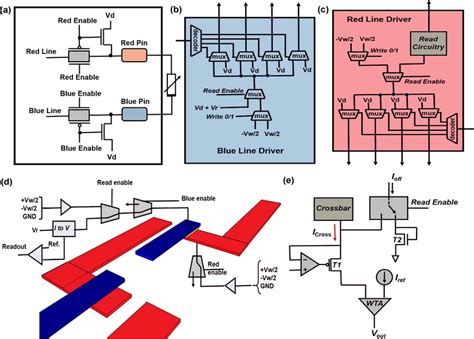 CMOS circuitry. (a) Circuit of a CMOS cell. (b,c) Blue and Red line... | Download Scientific Diagram