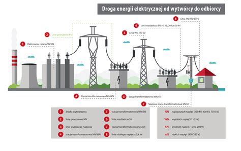 Krajowy System Elektroenergetyczny