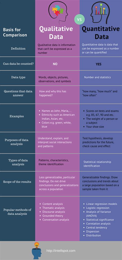 Diagram Qualitative Vs Quantitative Research Qualitative Qua