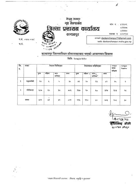 मिति २०७८।०२।१० गते सीमानाकाबाट भएको आवागमन विवरण