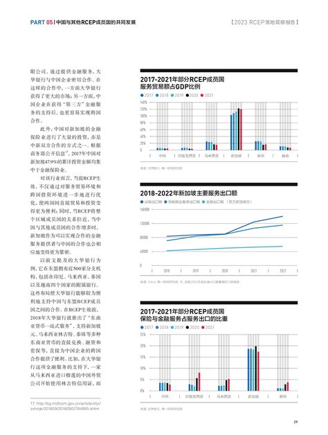 《促融合 增动能——rcep落地观察报告》（全文版本）发布！