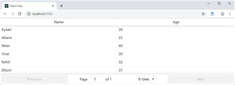 React Table The Coding Bus