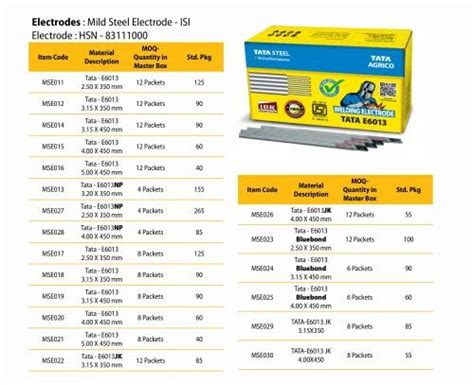 Tata Agrico Mild Steel Electrode At Best Price In Coimbatore By Sri