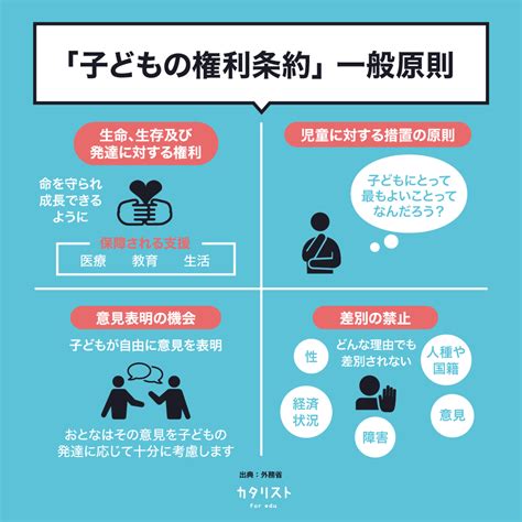 「子どもの権利条約」について カタリスト For Edu