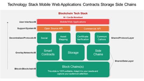 Technology Stack Templates To Scale Your Business Applications [free Pdf Attached]