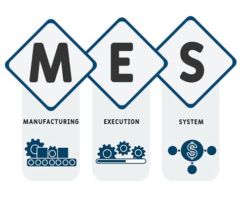 Cosa è un Manufacturing Execution System? - BTecno