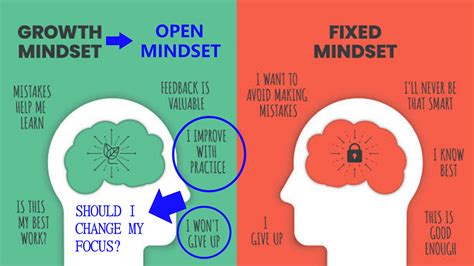 Growth Mindset to Open Mindset. Navigating from Growth to an Open… | by ... 