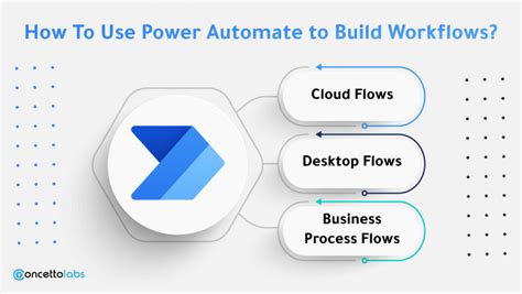 How To Use Power Automate To Build Workflows