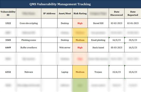 Iso 270012022 Vulnerability Management Tracking Spreadsheet Template Iso Templates And