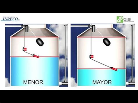 C Mo Instalar Un Flotador El Ctrico Para El Tinaco Youtube