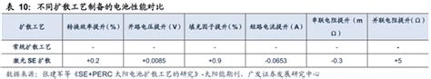 Topcon步入量产时代，先入局者享超额收益？ 艾邦光伏网