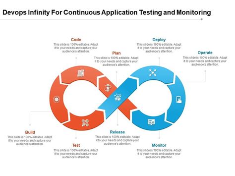 Devops Infinity For Continuous Application Testing And Monitoring